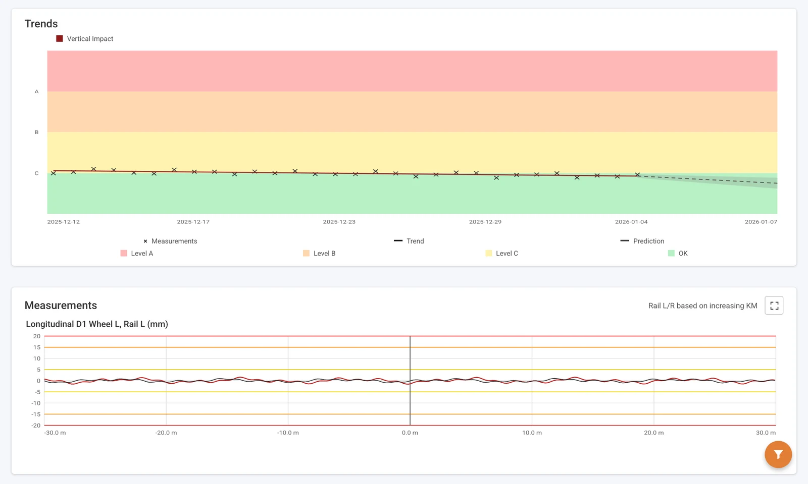 Trend curve of an alarm with severity levels over time.
