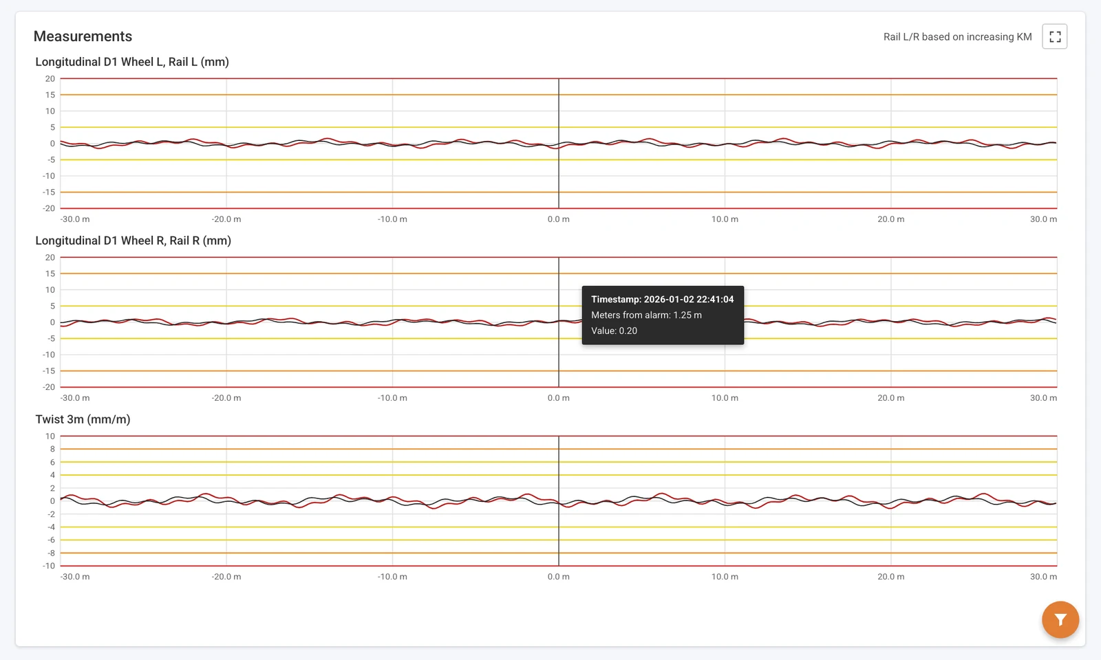 Full-resolution sensor signal behind a single alarm.
